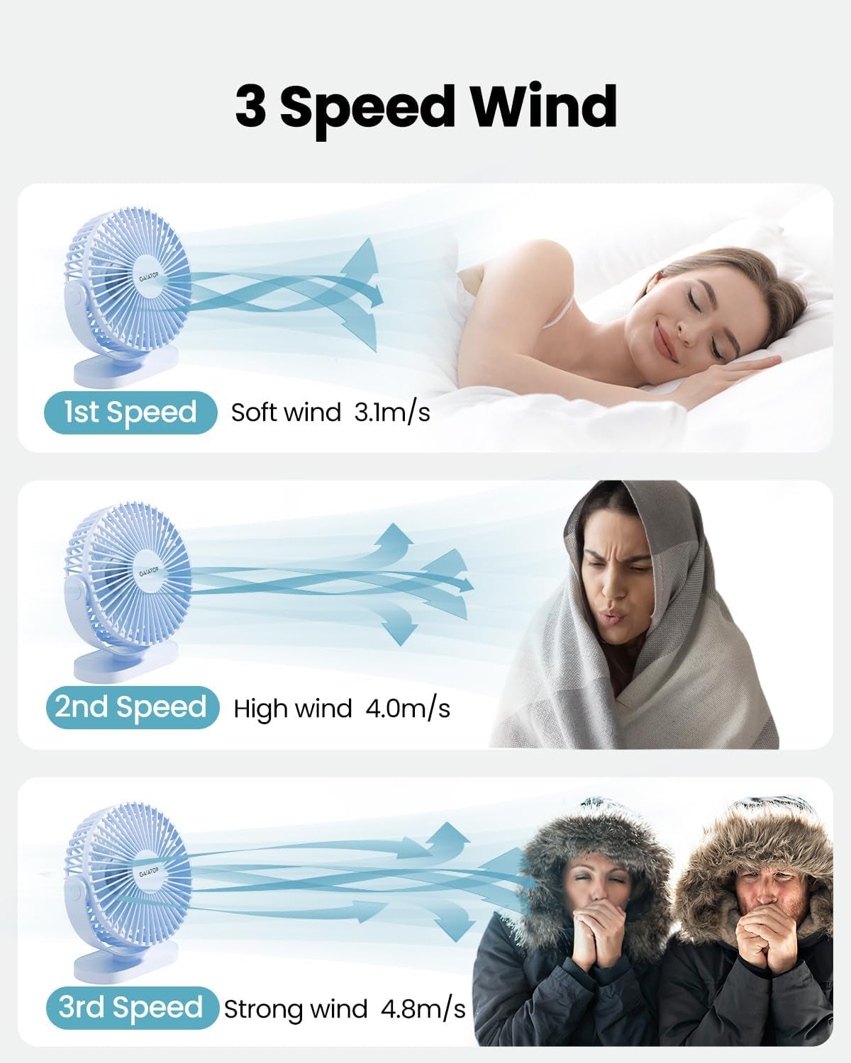 USB Desk Fan, 5.5 Inch Small Quiet Powerful 3 Speeds 90° Rotate, Personal Mini Portable Desktop Table Fans, Cooling for Home Office Car Travel Indoor Outdoor Blue